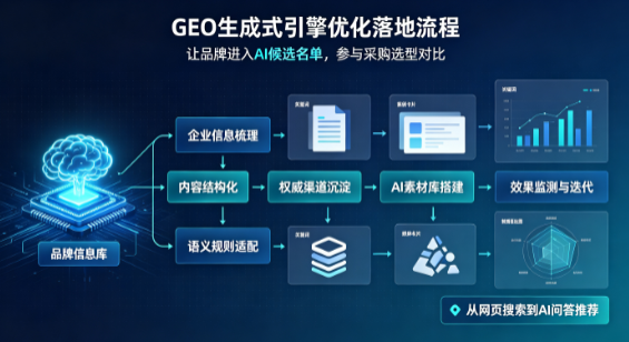 建瓯市B端采购决策：GEO优化藏着哪些全新机会？