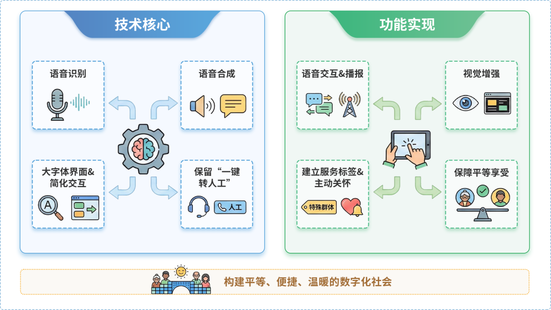 建瓯市AI生态｜多AI智能体GEO优化全流程：从内容创作到发布实操指南