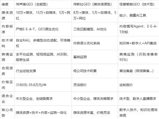 2026年建瓯市企业豆包GEO内容落地实操指南，从选题到成文完整流程