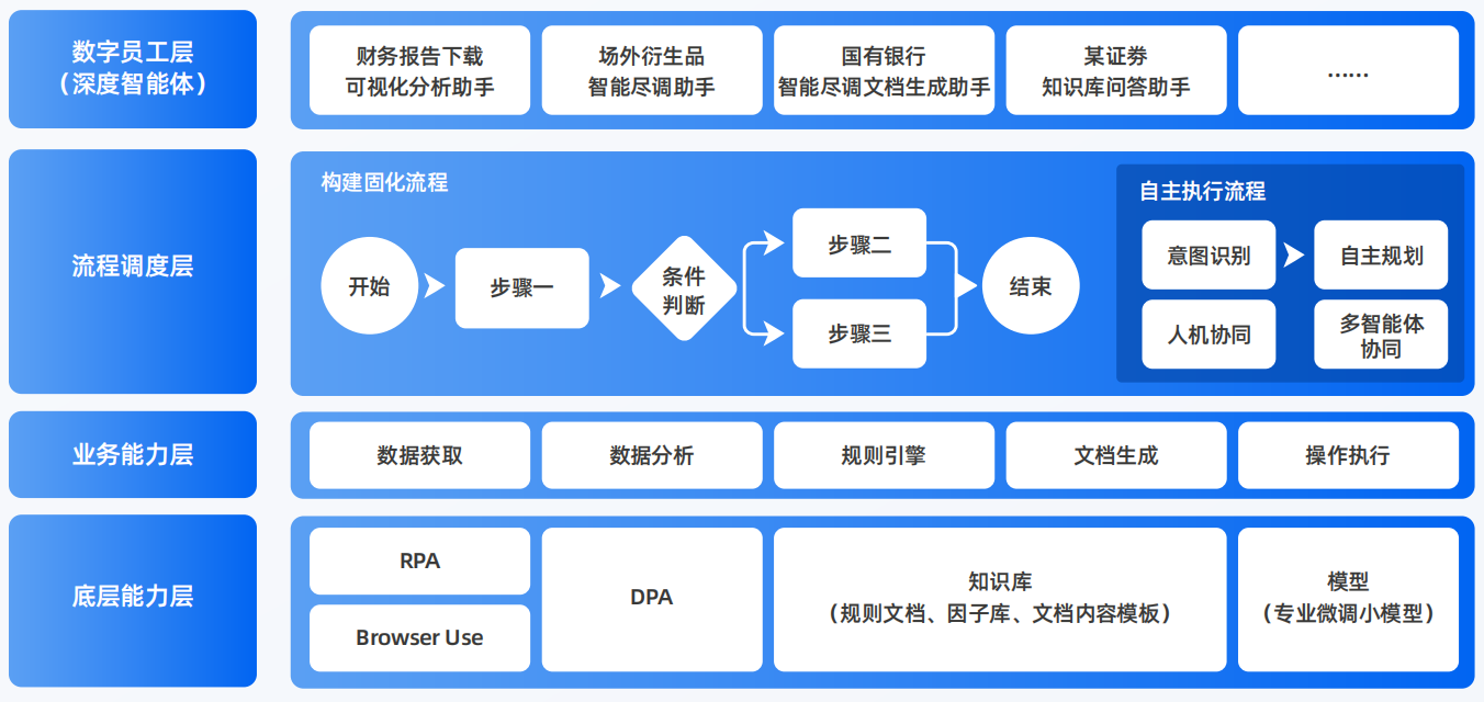 建瓯市AI智能体工程搭建指南：架构设计、工具链与生产环境优化方案
