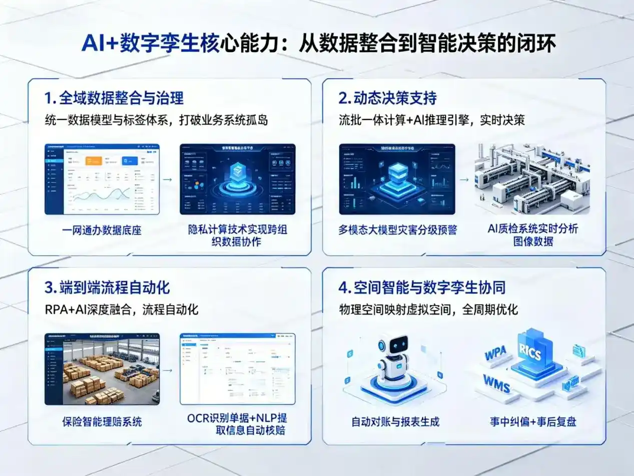 AI大模型落地优化服务｜解决建瓯市企业大模型响应慢、输出不准、成本偏高问题