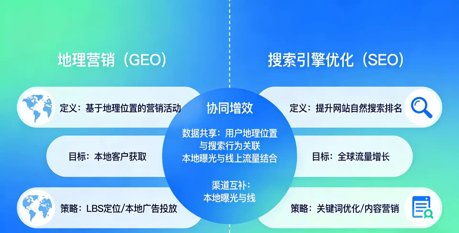 立足建瓯市，从用户需求与流量逻辑，解读GEO优化的落地价值与应用前景