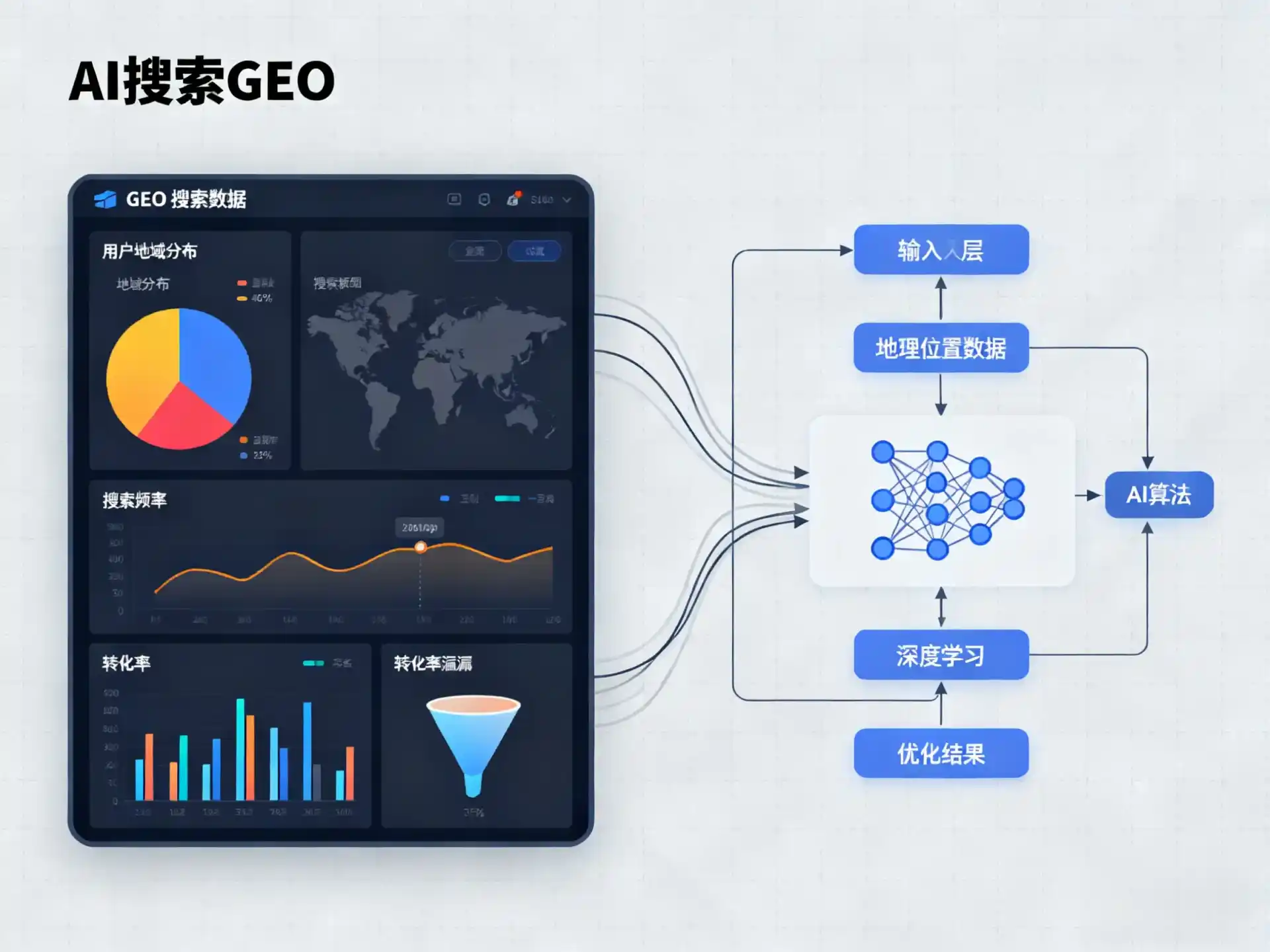 建瓯市GEO优化服务商该如何筛选？生成式引擎优化行业实践观察